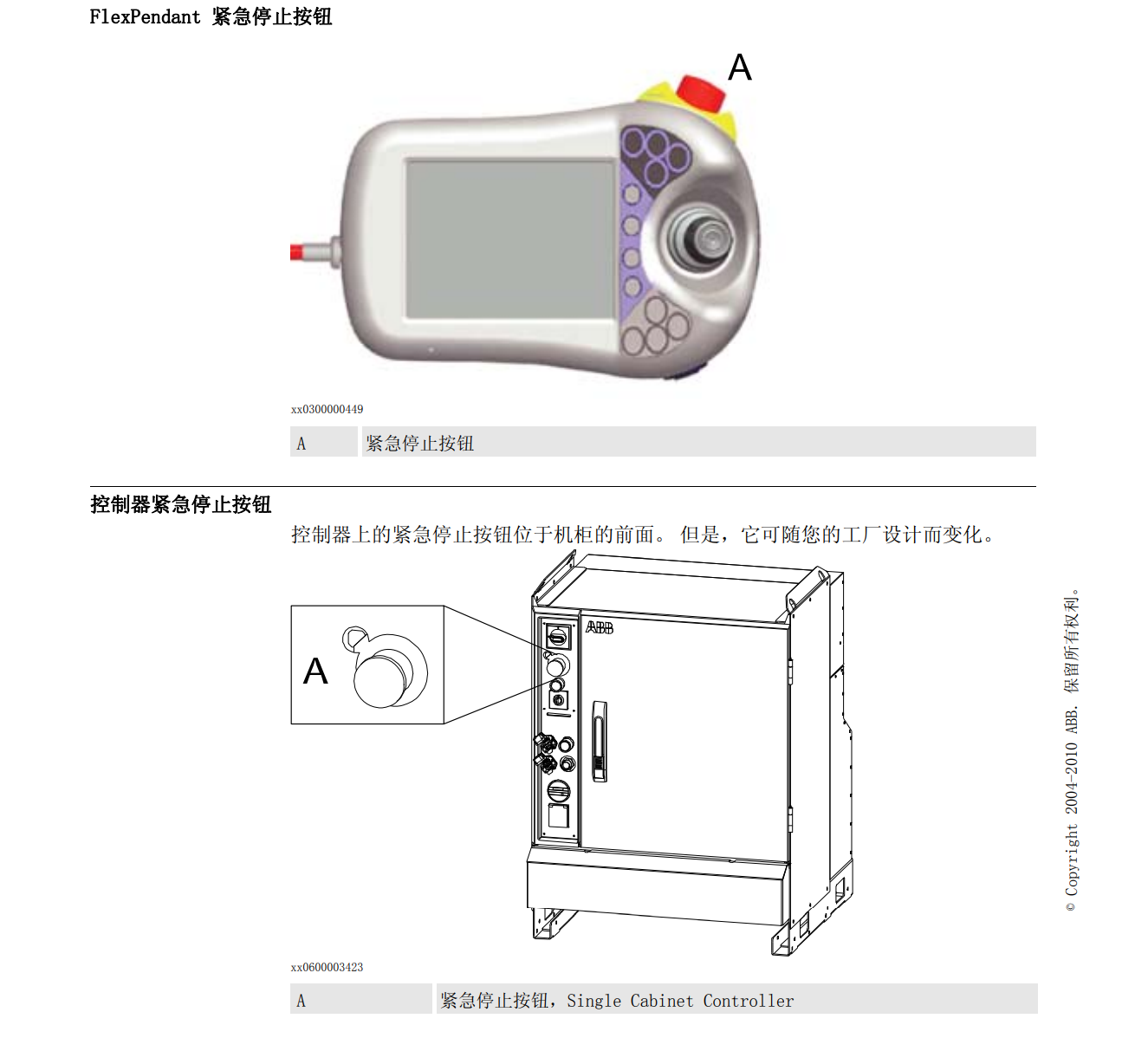 ABb机器人